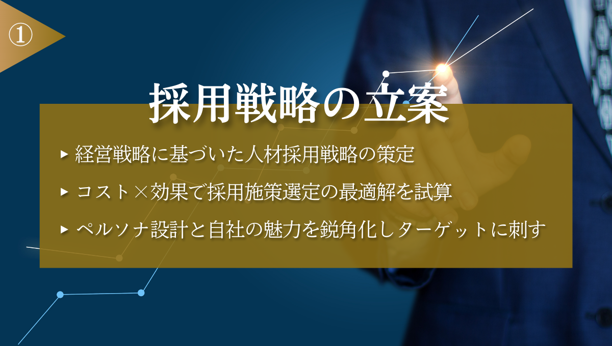 採用戦略の立案
