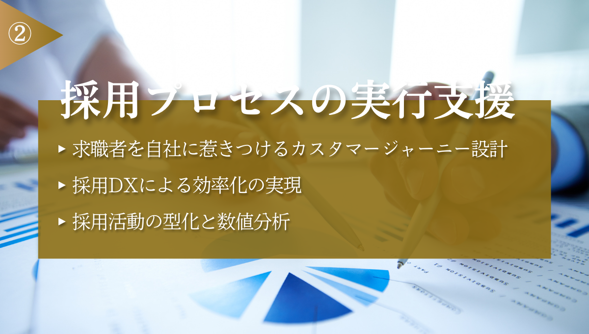 採用プロセスの実行支援
